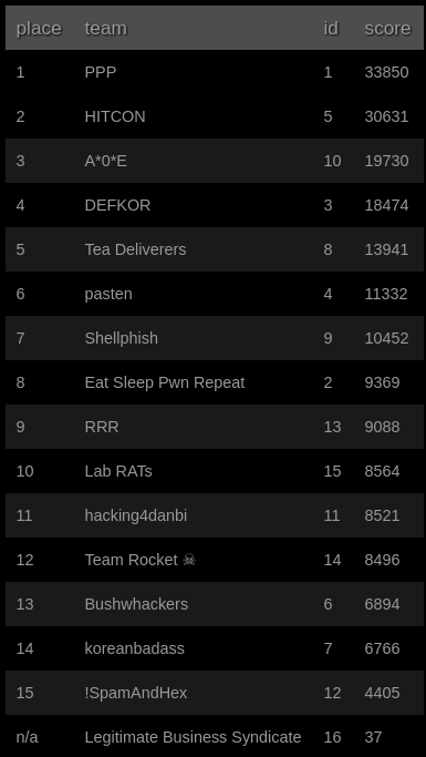 defcon_rank